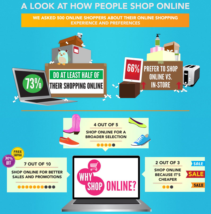 how-people-shop-online1.jpg